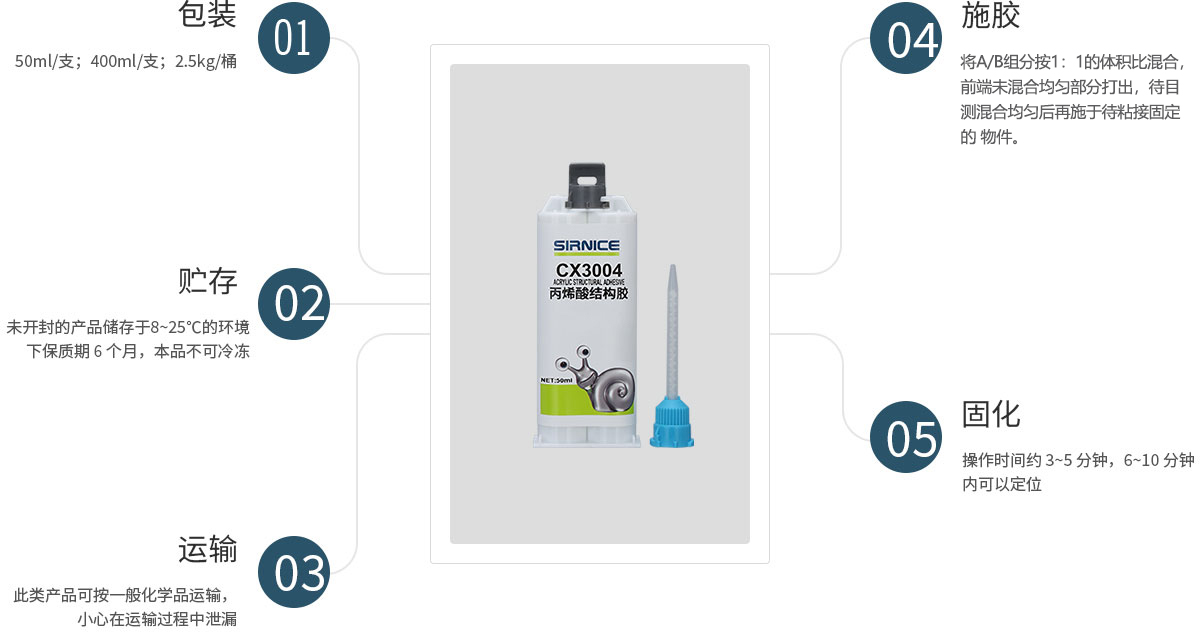 丙烯酸结构胶结构胶CX3004使用说明